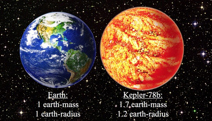Terra e Kepler-78b