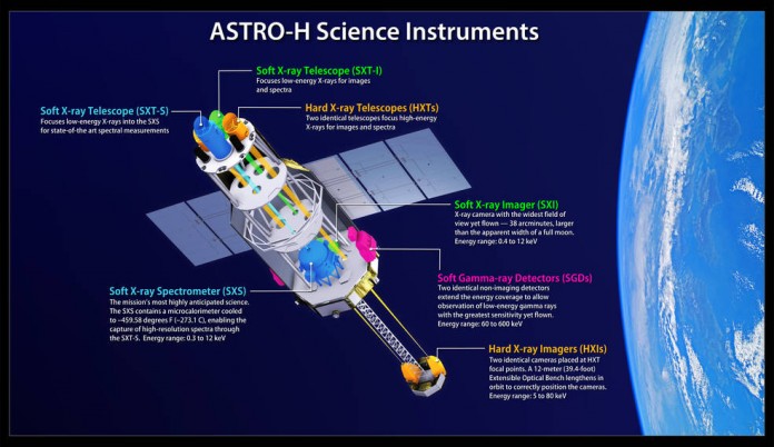 astro-h_illo_labels_0