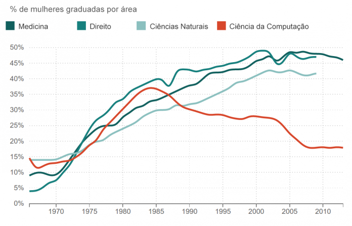 grafico-pt