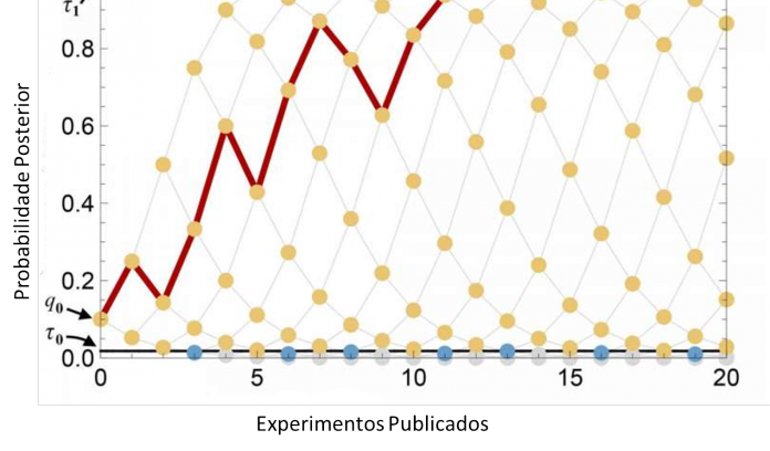 publictionbias1