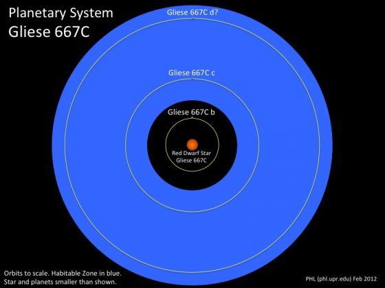 Dez Exoplanetas Que Os Humanos Podem Colonizar [9]: Gliese 667 Cf ...