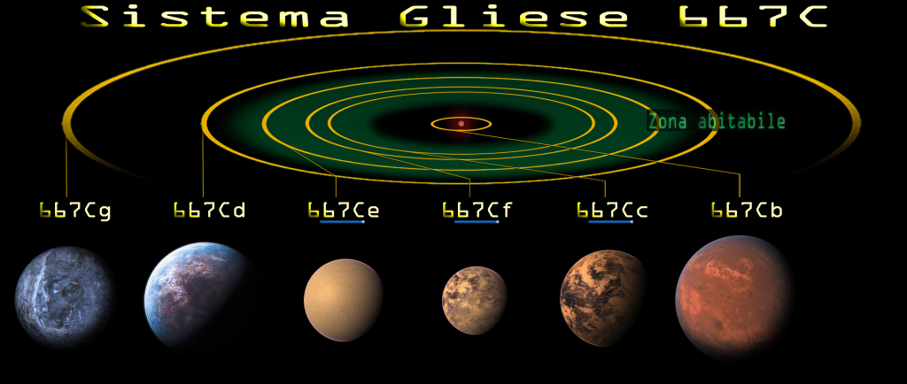 Dez Exoplanetas Que Os Humanos Podem Colonizar [9]: Gliese 667 Cf ...