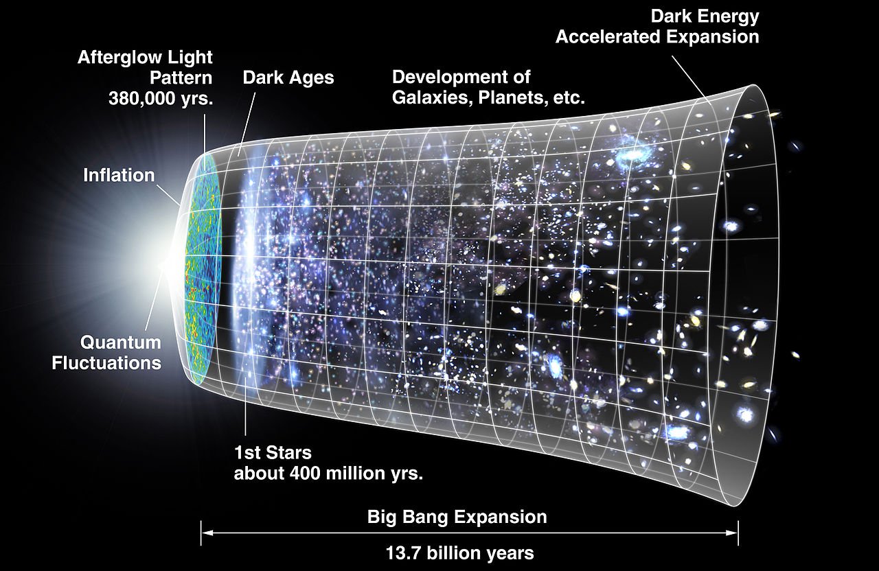 One Direction' – O Universo é isotrópico ou não? – Astropontos