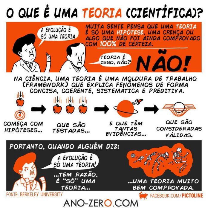 Teoria científica e teoria filosófica