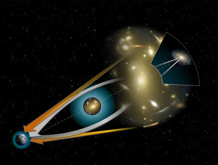 O que é espaçotempo? O que é espaçotempo?