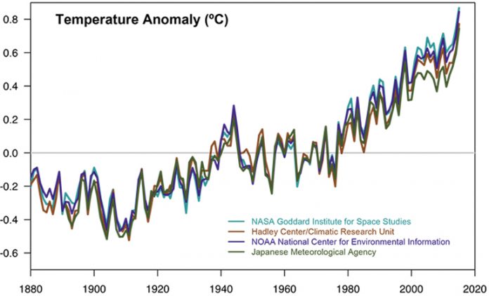 Consenso Científico sobre a Mudança Climática
