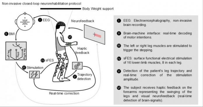 neurotecnologia-neurofeedback