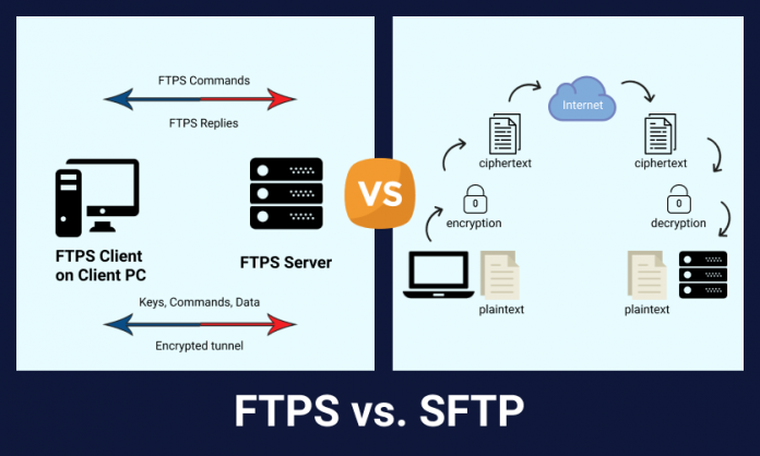 filezilla sftp vs ftps