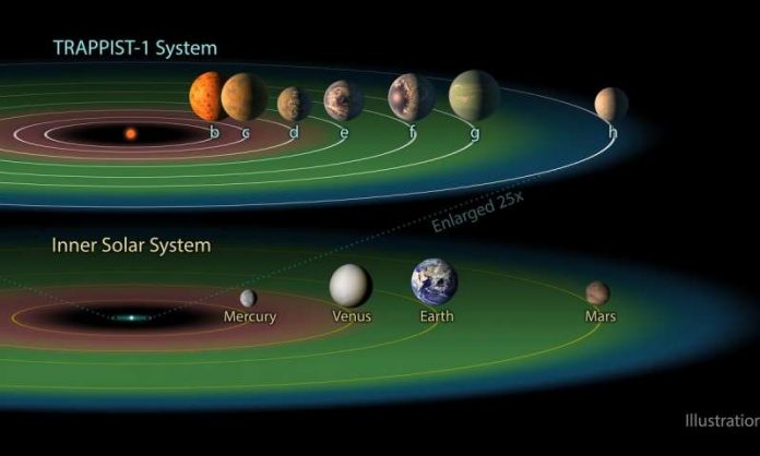Sistema Planetário