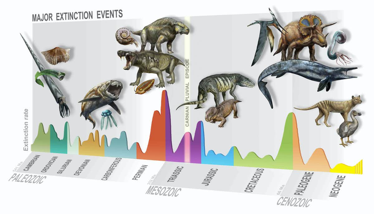 Quebra-Cabeça - Dinossauros em extinção