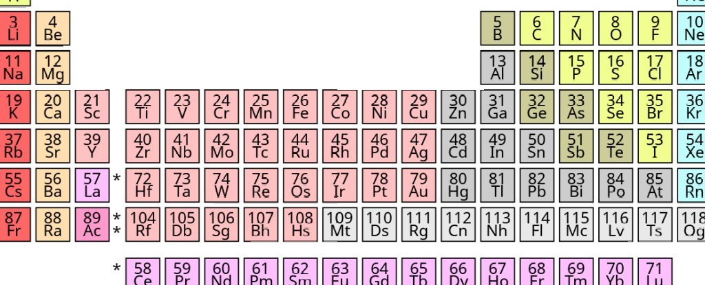 Total Imagem Modelo De Tabela Periodica Br Thptnganamst Edu Vn