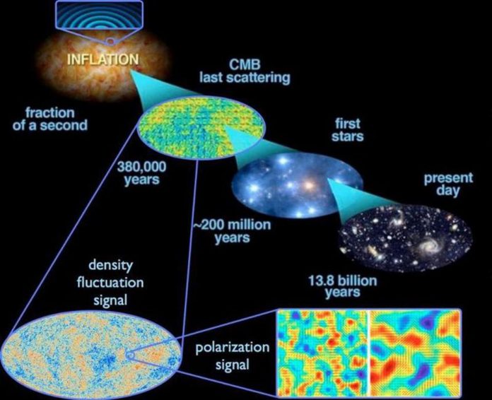 Como A Física Quântica Nos Permite Ver O Passado Através Do Espaço E Do Tempo 9526