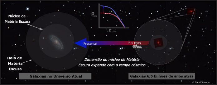 galaxias-distantes-materia-escura