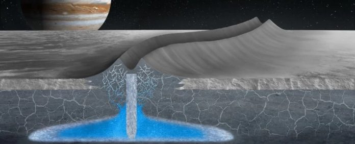 europa-cordilheiras-duplas-capa
