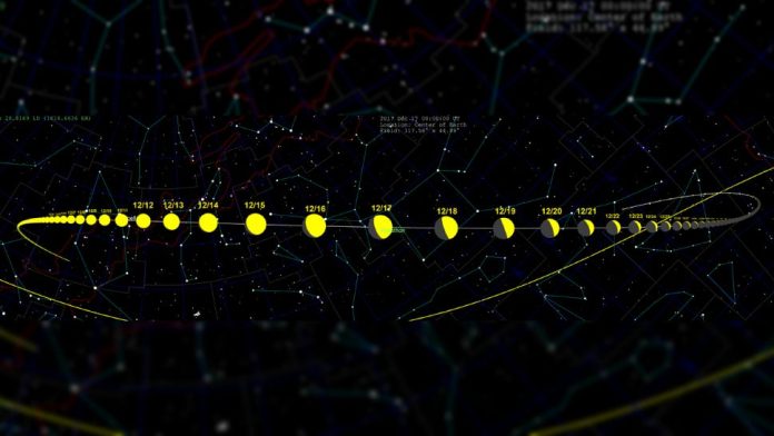 asteroide-phaethon-girando-rapido