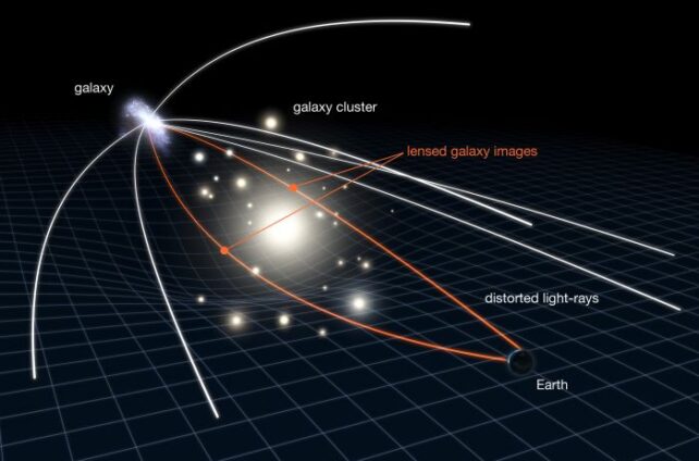 Comparação de Gravidades #astronomy #astronomia #universe #astronomian