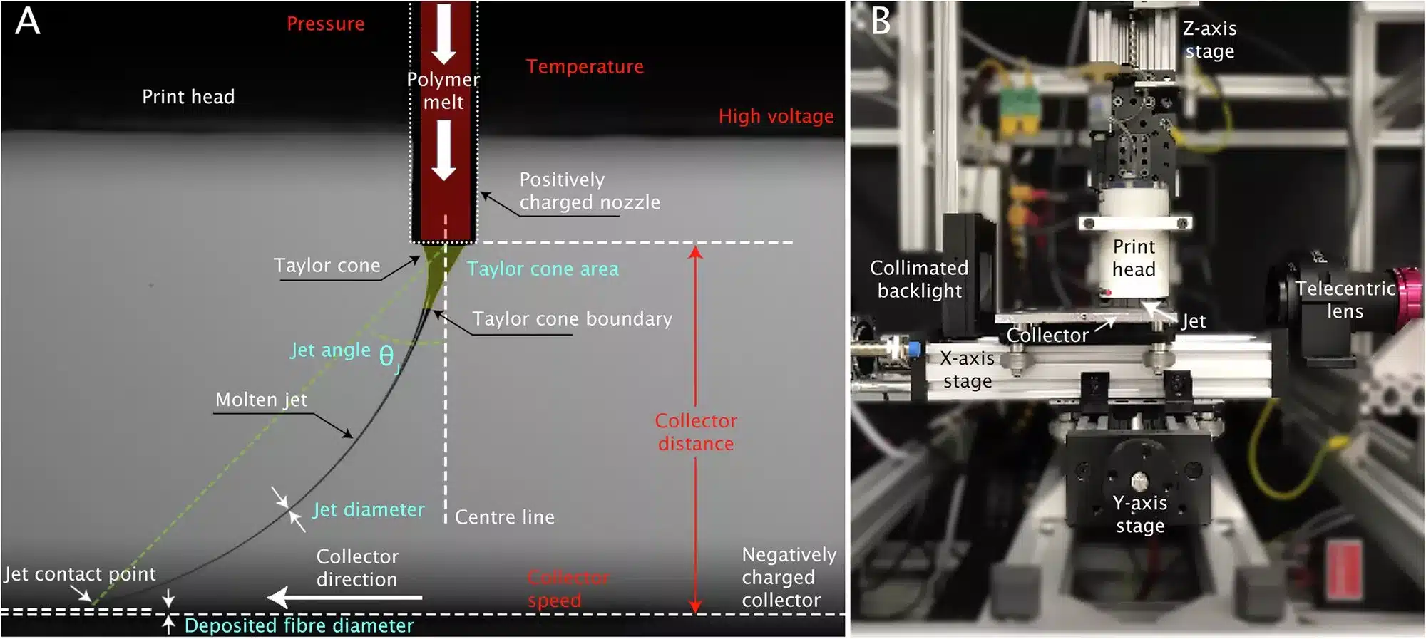 impressão 3d e machine learning - aprendizado de máquina